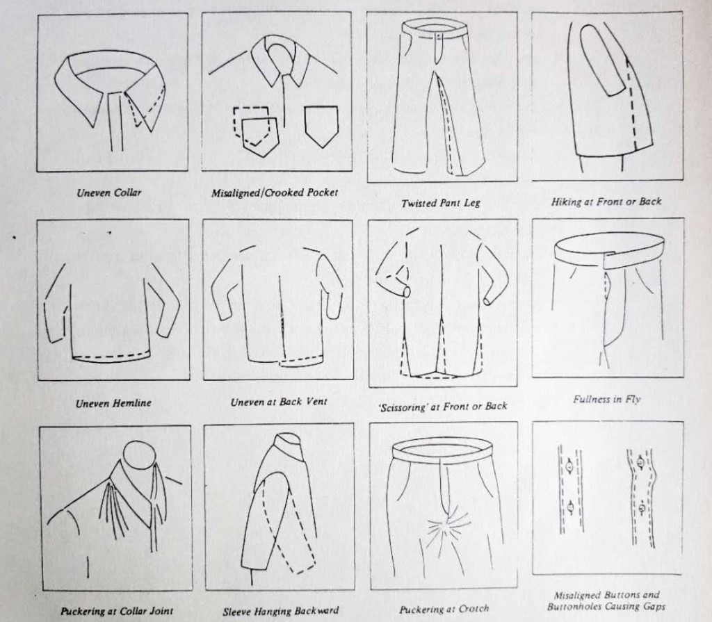 Defeitos de teste de ajuste em roupas