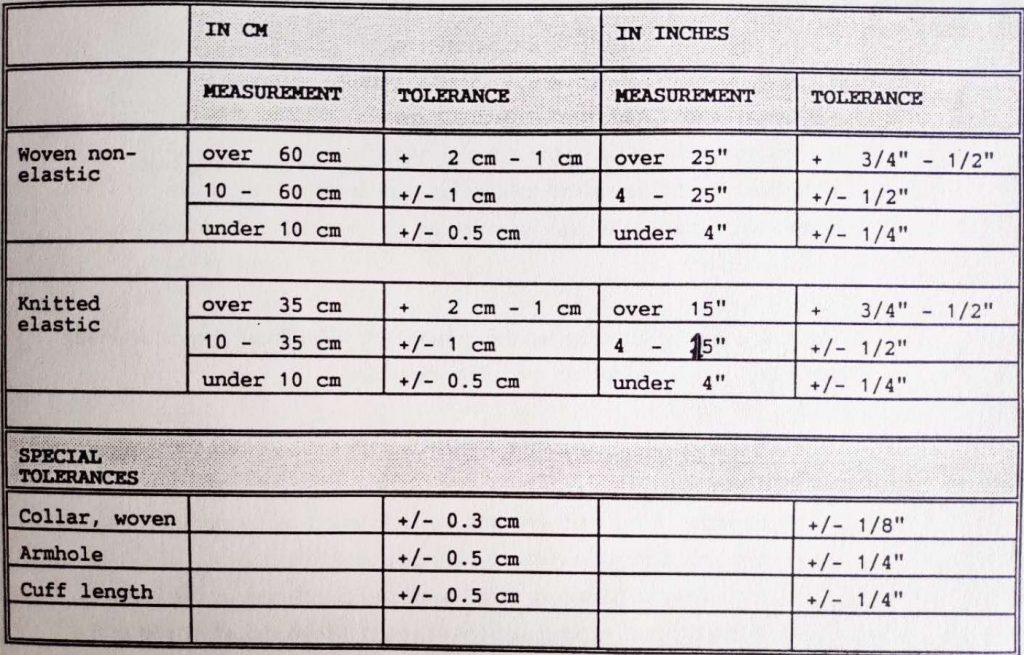 measurement tolerances in garment