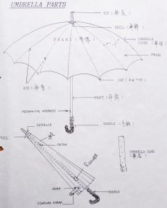 Regenschirm Qualitätskontrolle