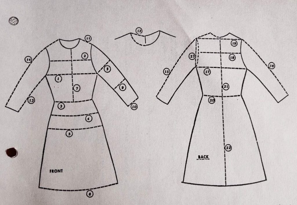 Kvalitetskontrol af kjoler og kvalitetskontrol af frakker