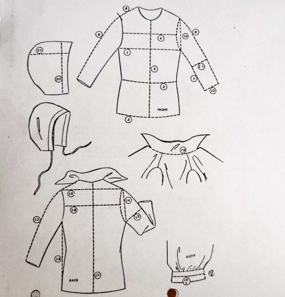 Controllo qualità giacche Guide alla misurazione di capispalla e cappotti
